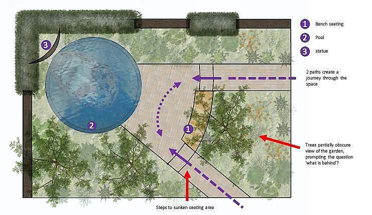 small garden design.